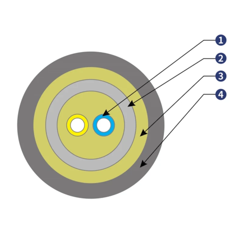 Why Choose Armored Anti-Rodent Fiber Optic Cable for Your Communication Needs