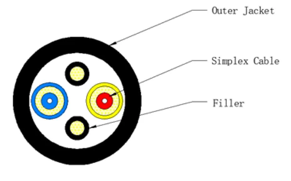 Duplex LC/UPC Waterproof Round Cable Optical Fiber Patch Cords Specification (Accord Mini DLC Connector)
