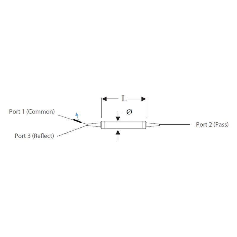 Single Channel CWDM Series (1x2)