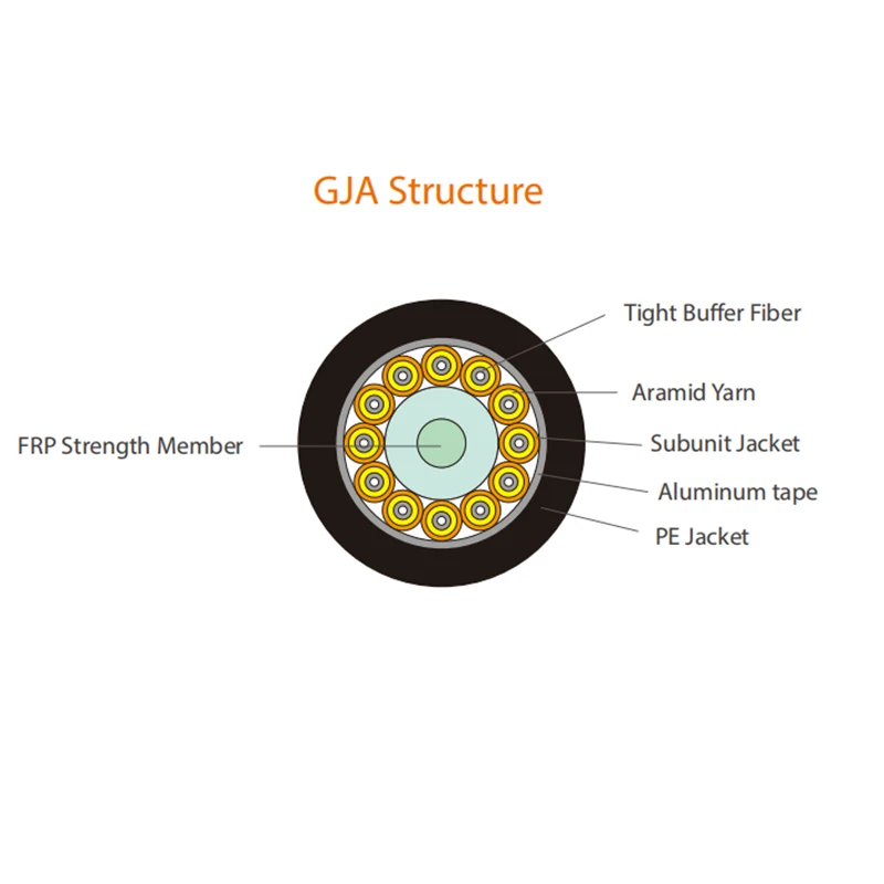 Waterproof Fiber Optic Cable GJA